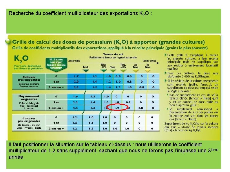 Recherche du coefficient multiplicateur des exportations K 2 O : Il faut positionner la
