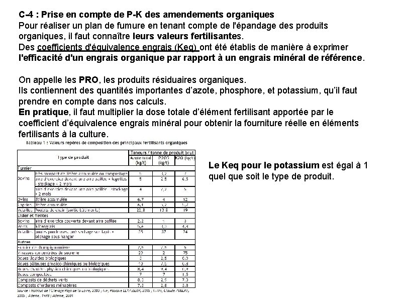 C-4 : Prise en compte de P-K des amendements organiques Pour réaliser un plan