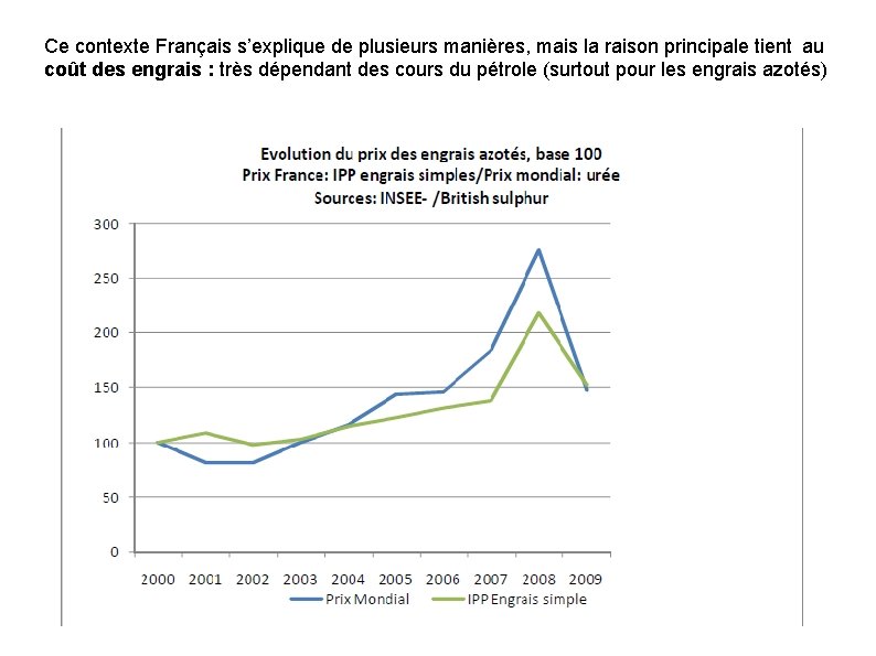 Ce contexte Français s’explique de plusieurs manières, mais la raison principale tient au coût