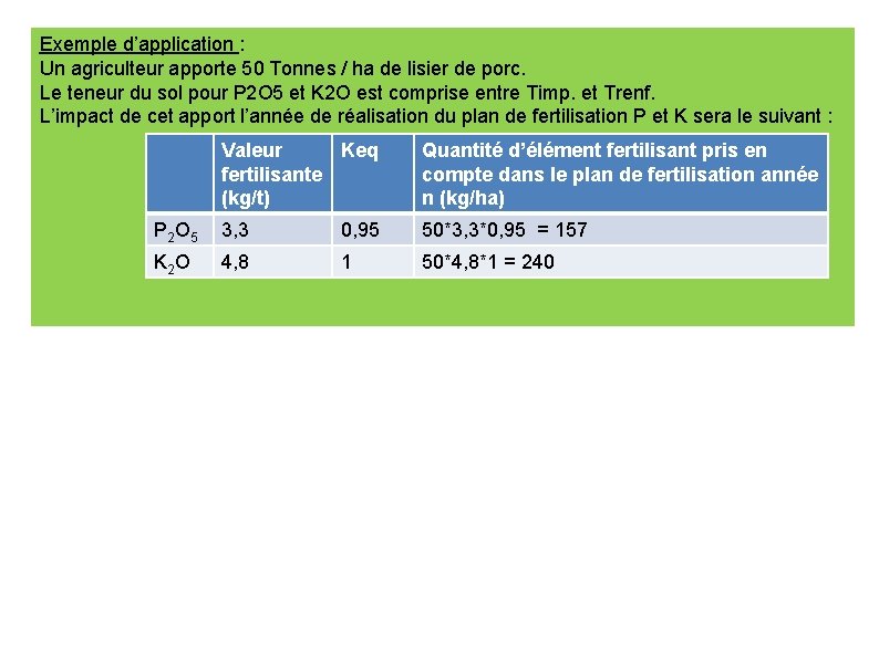 Exemple d’application : Un agriculteur apporte 50 Tonnes / ha de lisier de porc.