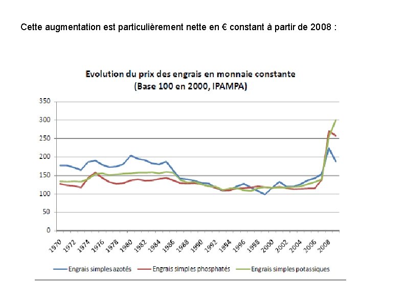 Cette augmentation est particulièrement nette en € constant à partir de 2008 : 