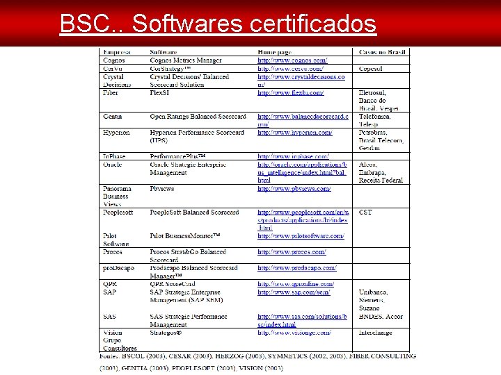 BSC. . Softwares certificados 