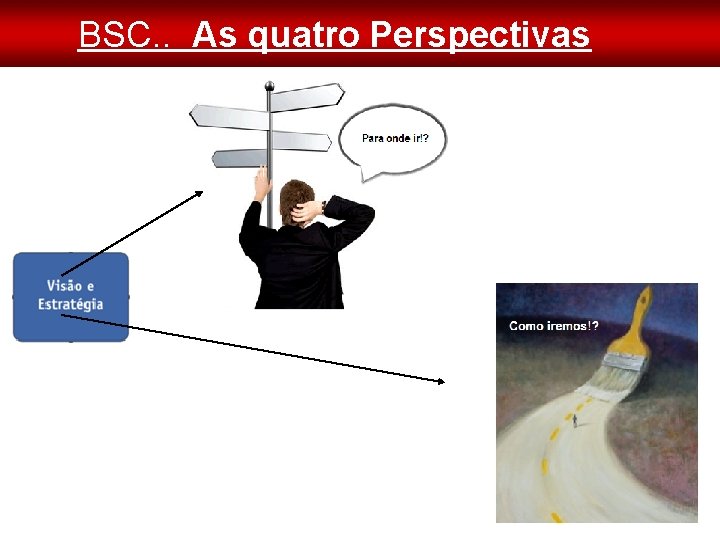 BSC. . As quatro Perspectivas 