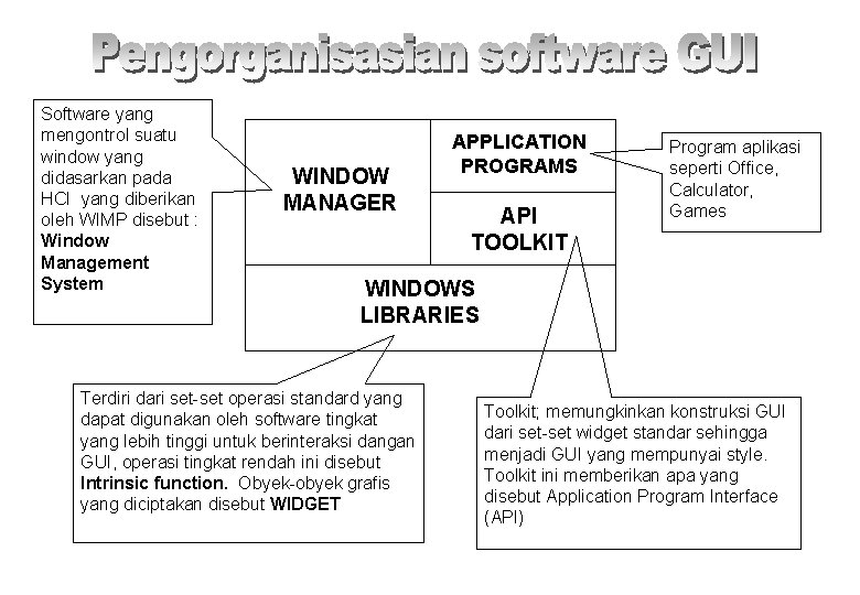 Software yang mengontrol suatu window yang didasarkan pada HCI yang diberikan oleh WIMP disebut