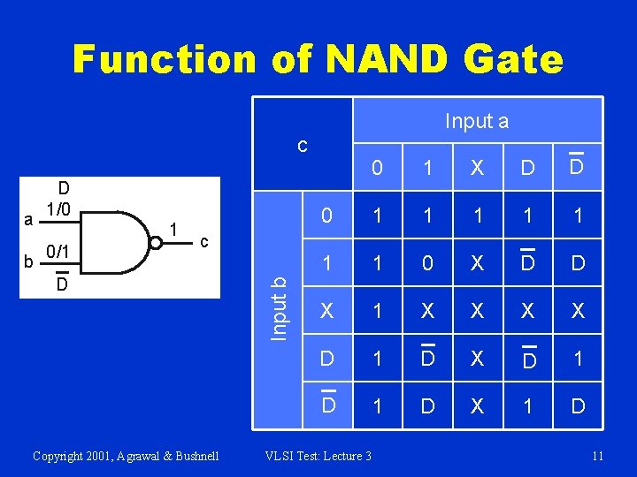 Function of NAND Gate Input a c b 1 0/1 1 X D D