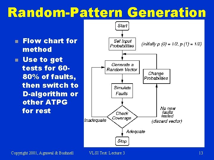 Random-Pattern Generation n n Flow chart for method Use to get tests for 6080%