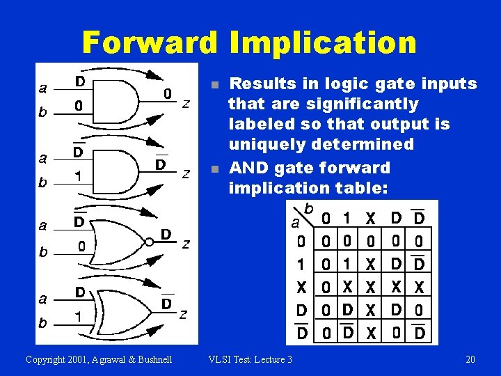 Forward Implication n n Copyright 2001, Agrawal & Bushnell Results in logic gate inputs