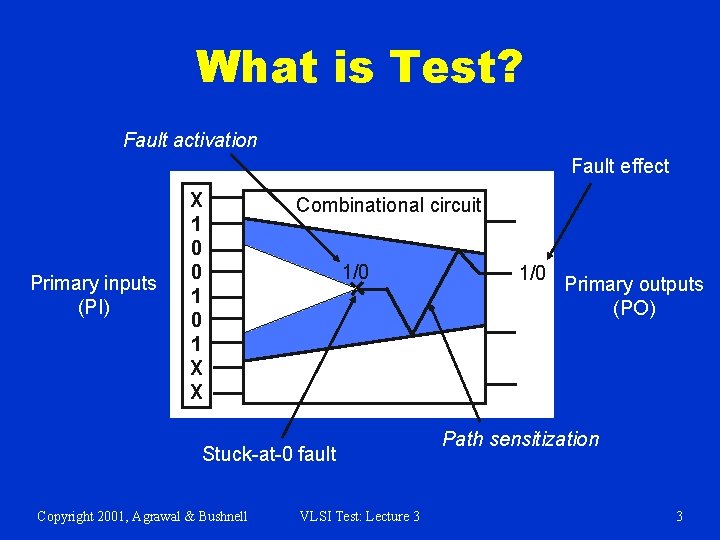 What is Test? Fault activation Fault effect Primary inputs (PI) X 1 0 0