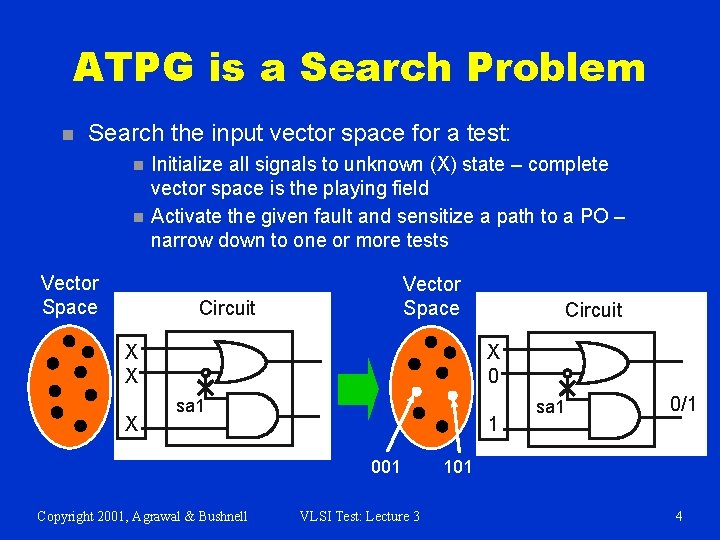 ATPG is a Search Problem n Search the input vector space for a test: