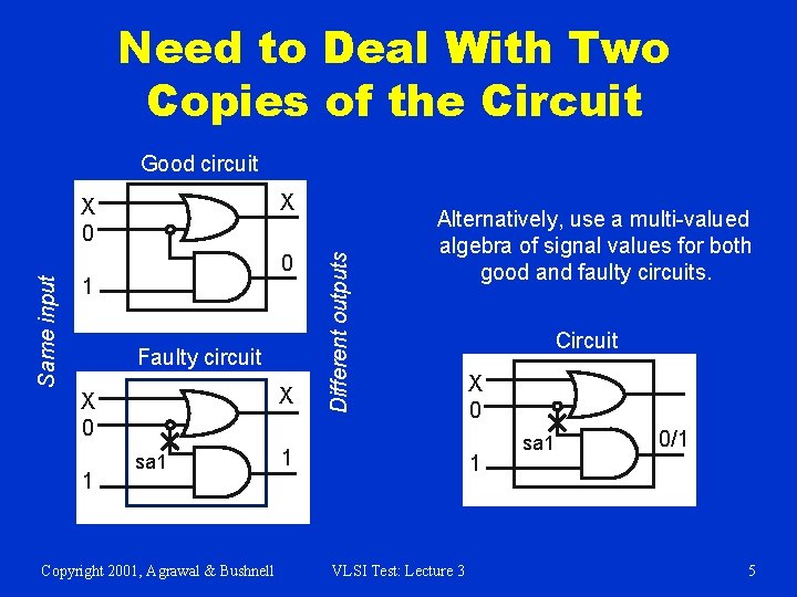 Need to Deal With Two Copies of the Circuit Good circuit Same input 0