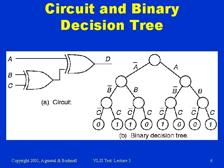 Circuit and Binary Decision Tree Copyright 2001, Agrawal & Bushnell VLSI Test: Lecture 3