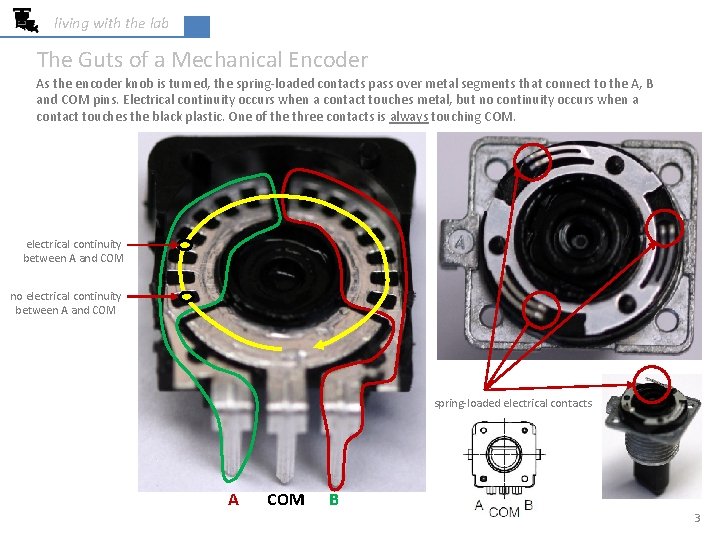 living with the lab The Guts of a Mechanical Encoder As the encoder knob