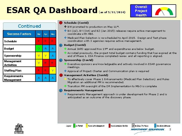 ESAR QA Dashboard • R Schedule (Contd) Continued Success Factors (as of 5/31/2014) Overall