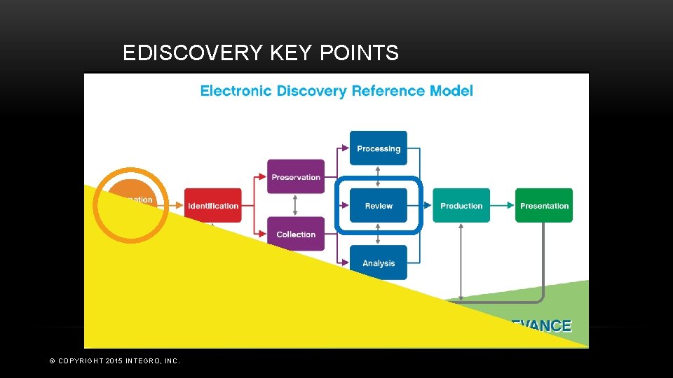 EDISCOVERY KEY POINTS © COPYRIGHT 2015 INTEGRO, INC. 
