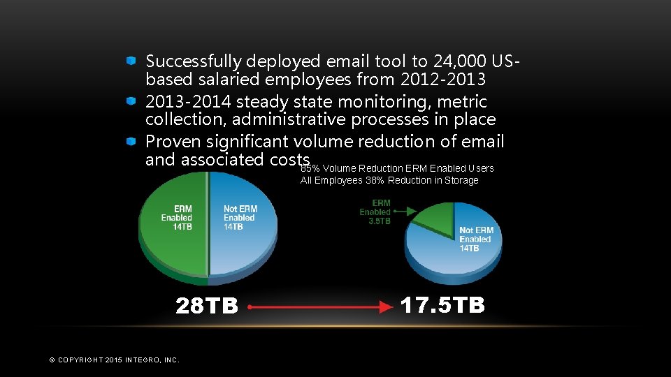 Successfully deployed email tool to 24, 000 USbased salaried employees from 2012 -2013 -2014