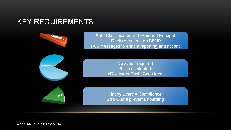 KEY REQUIREMENTS Auto Classification with Human Oversight Declare records on SEND TAG messages to