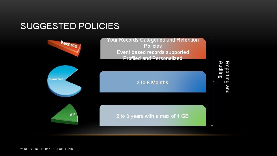 SUGGESTED POLICIES 3 to 6 Months 2 to 3 years with a max of