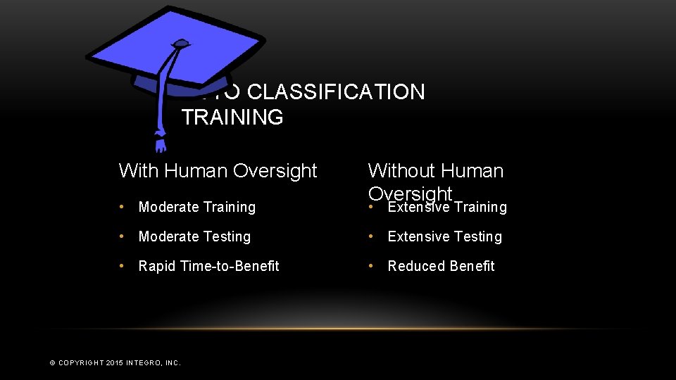 AUTO CLASSIFICATION TRAINING With Human Oversight • Moderate Training Without Human Oversight • Extensive