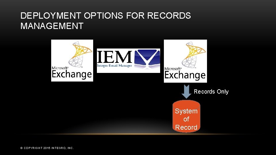 DEPLOYMENT OPTIONS FOR RECORDS MANAGEMENT Records Only System of Record © COPYRIGHT 2015 INTEGRO,