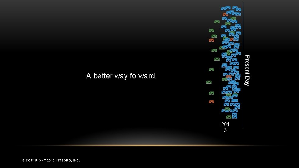 Present Day A better way forward. 201 3 © COPYRIGHT 2015 INTEGRO, INC. 
