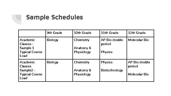 Sample Schedules 9 th Grade 10 th Grade 11 th Grade 12 th Grade Sample Schedules 9 th Grade 10 th Grade 11 th Grade 12 th Grade