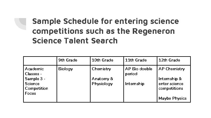 Sample Schedule for entering science competitions such as the Regeneron Science Talent Search Academic Sample Schedule for entering science competitions such as the Regeneron Science Talent Search Academic