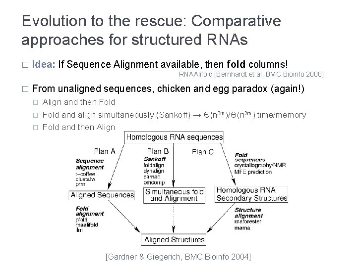 Evolution to the rescue: Comparative approaches for structured RNAs � Idea: If Sequence Alignment