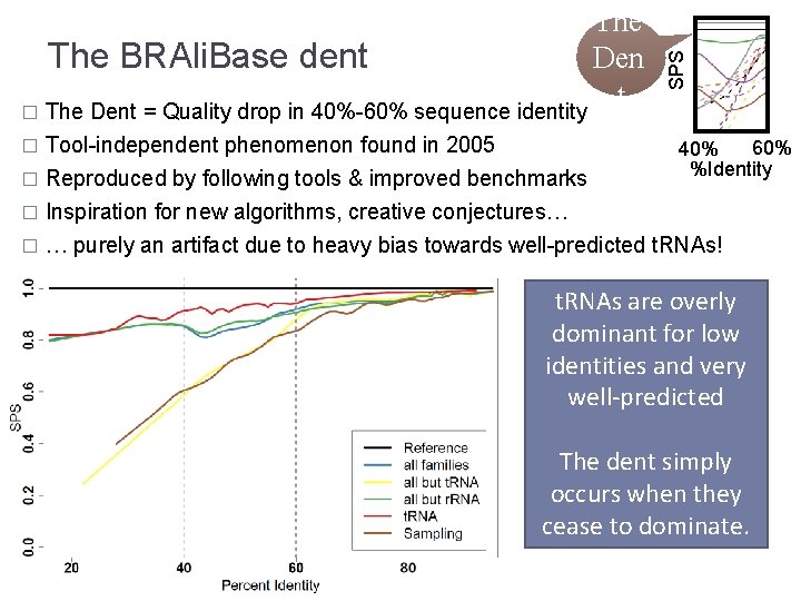 � Tool-independent phenomenon found in 2005 SPS The BRAli. Base dent Den t �