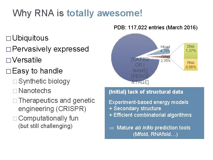 Why RNA is totally awesome! PDB: 117, 022 entries (March 2016) � Ubiquitous �