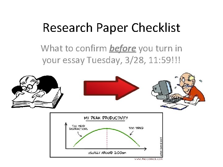 Research Paper Checklist What to confirm before you turn in your essay Tuesday, 3/28,