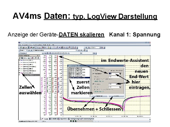 AV 4 ms Daten: typ. Log. View Darstellung Anzeige der Geräte-DATEN skalieren Kanal 1: