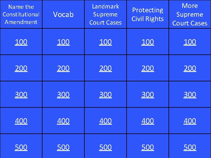 Vocab Landmark Supreme Court Cases Protecting Civil Rights More Supreme Court Cases 100 100