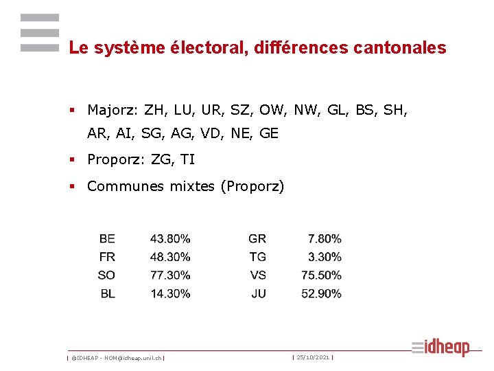 Le système électoral, différences cantonales § Majorz: ZH, LU, UR, SZ, OW, NW, GL,