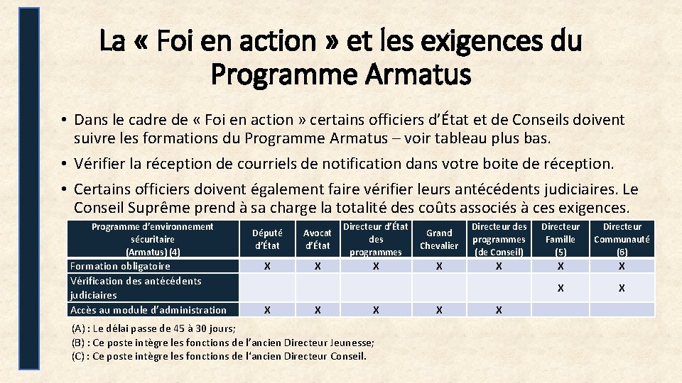 La « Foi en action » et les exigences du Programme Armatus • Dans