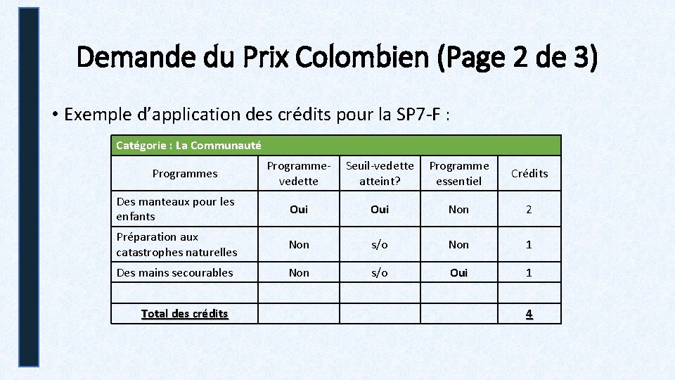 Demande du Prix Colombien (Page 2 de 3) • Exemple d’application des crédits pour