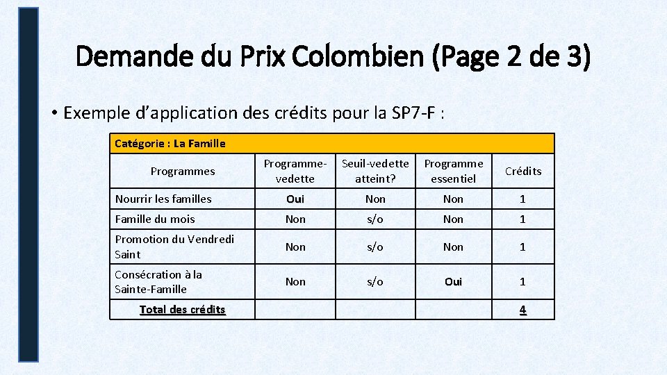 Demande du Prix Colombien (Page 2 de 3) • Exemple d’application des crédits pour