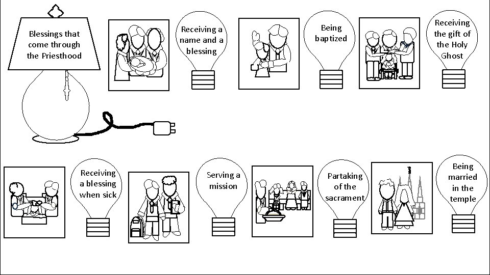 Blessings that come through the Priesthood Receiving a blessing when sick Receiving a name