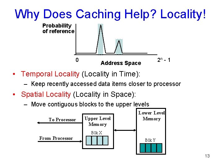 Why Does Caching Help? Locality! Probability of reference 0 2 n - 1 Address