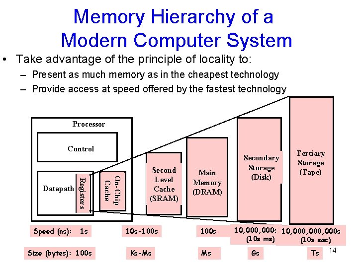 Memory Hierarchy of a Modern Computer System • Take advantage of the principle of