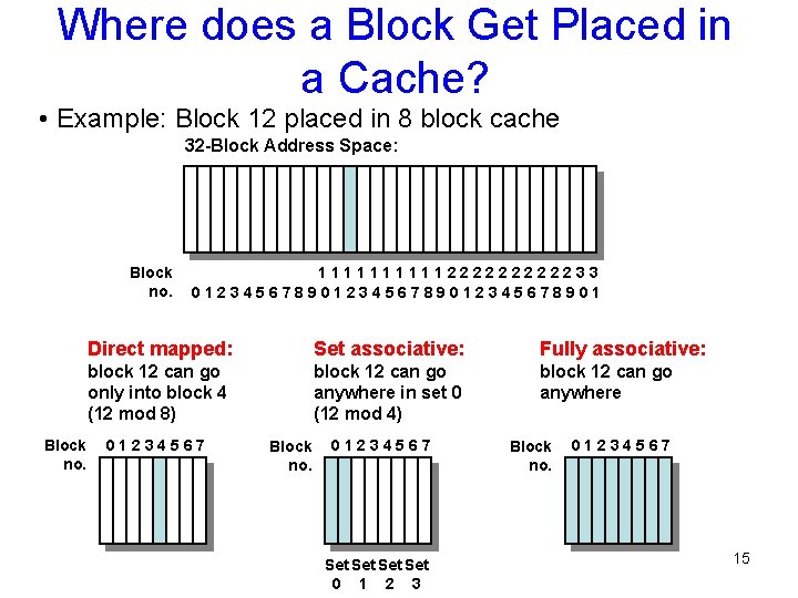 Where does a Block Get Placed in a Cache? • Example: Block 12 placed