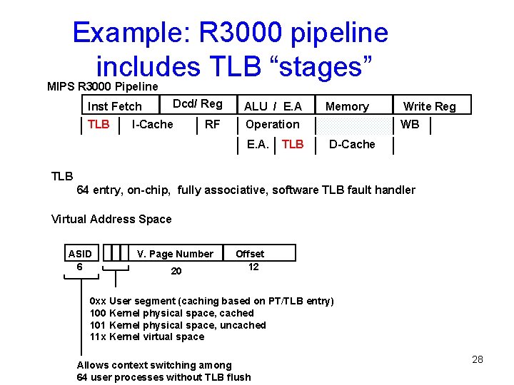 Example: R 3000 pipeline includes TLB “stages” MIPS R 3000 Pipeline Dcd/ Reg Inst