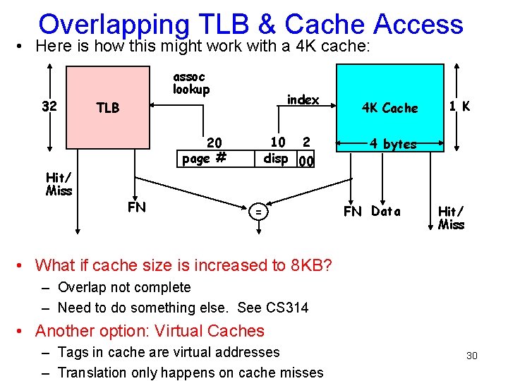 Overlapping TLB & Cache Access • Here is how this might work with a