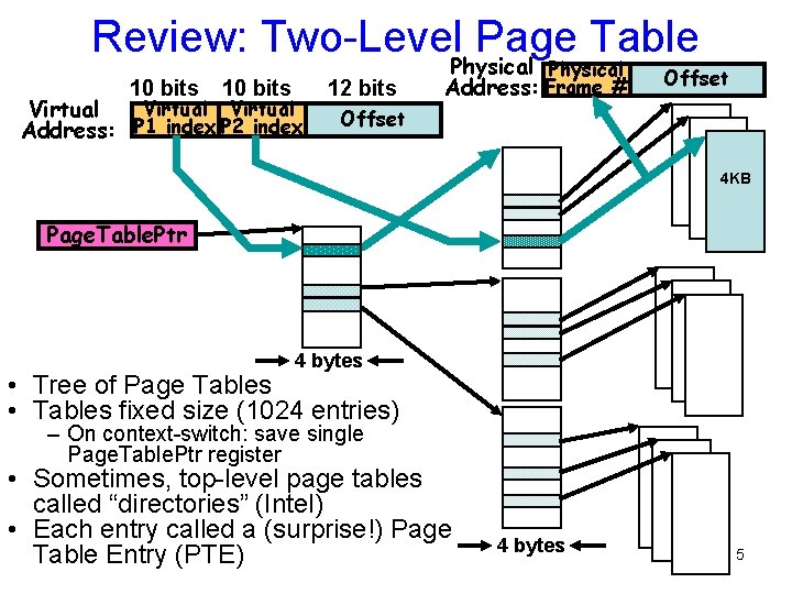 Review: Two-Level. Physical Page Table 10 bits Virtual Address: P 1 index P 2