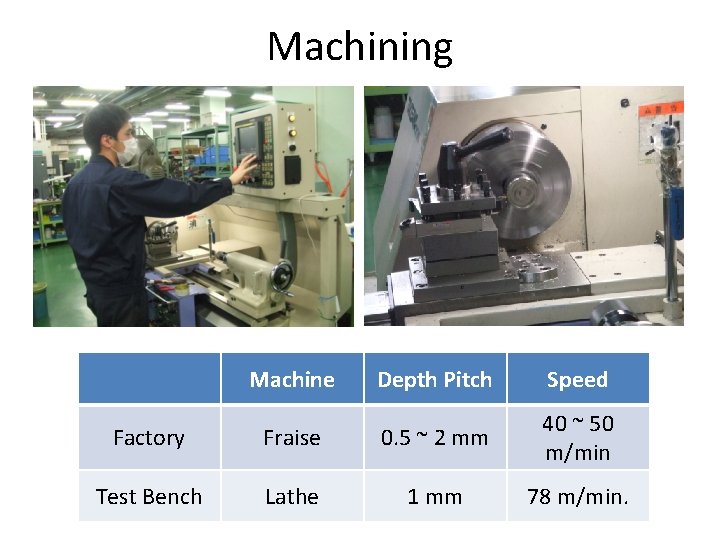 Machining Machine Depth Pitch Speed Factory Fraise 0. 5 ~ 2 mm 40 ~