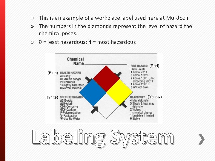 » This is an example of a workplace label used here at Murdoch »