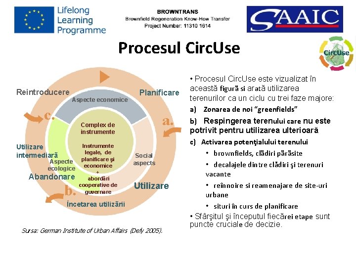 Procesul Circ. Use • Procesul Circ. Use este vizualizat în Reintroducere Aspecte economice c.