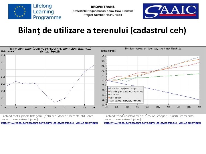 Bilanţ de utilizare a terenului (cadastrul ceh) Přehled zvětš. ploch kategorie „ostatní“ - doprav.