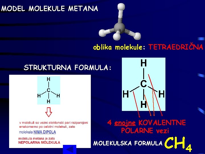 MODEL MOLEKULE METANA oblika molekule: TETRAEDRIČNA STRUKTURNA FORMULA: 4 enojne KOVALENTNE POLARNE vezi MOLEKULSKA
