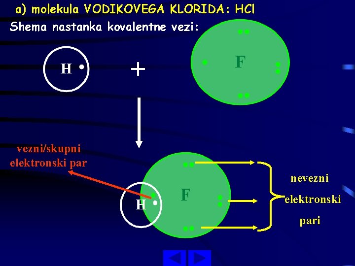 a) molekula VODIKOVEGA KLORIDA: HCl Shema nastanka kovalentne vezi: + vezni/skupni elektronski par nevezni