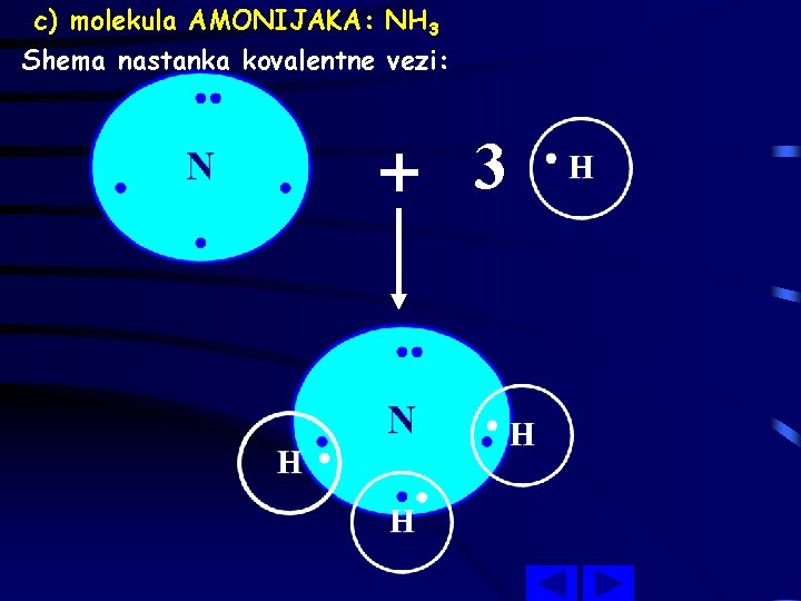c) molekula AMONIJAKA: NH 3 Shema nastanka kovalentne vezi: 3 